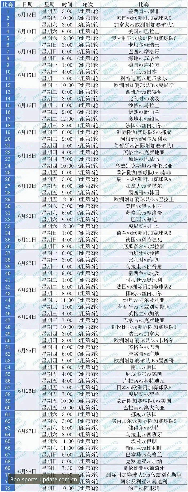掌握世界杯观赛签证难题的实用指南——资深用户分享赛事背后的冷知识